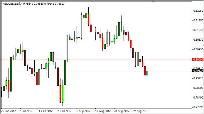 NZDUSD Daily 9612 NZDUSD Daily 9612