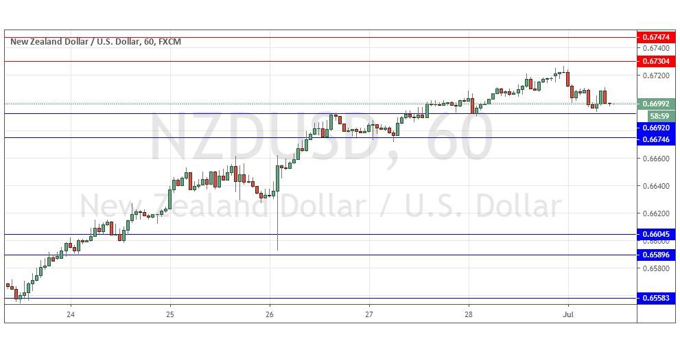 الرسم البياني لزوج الدولار النيوزيلندي/الدولار الأمريكي الرسم البياني لزوج الدولار النيوزيلندي/الدولار الأمريكي