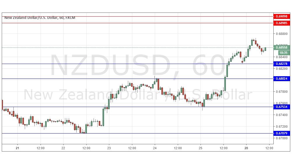 NZDUSD NZDUSD