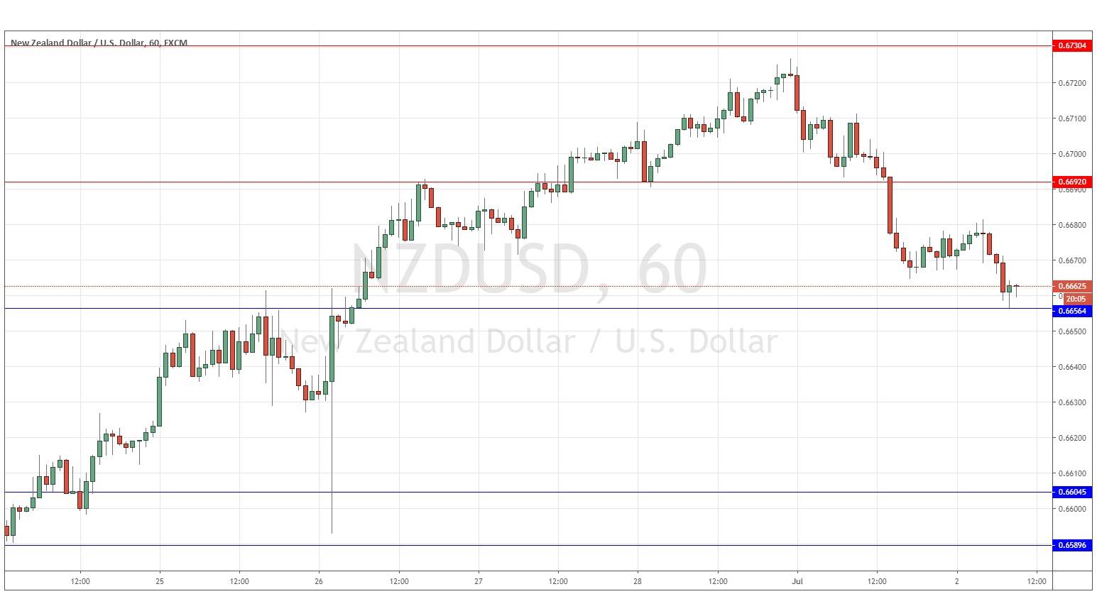 الرسم البياني لزوج الدولار النيوزيلندي/الدولار الأمريكي الرسم البياني لزوج الدولار النيوزيلندي/الدولار الأمريكي