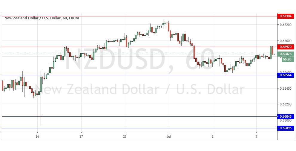 الرسم البياني لزوج الدولار النيوزلندي دولار امريكي الرسم البياني لزوج الدولار النيوزلندي دولار امريكي