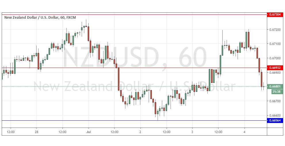 الرسم البياني لزوج الدولار النيوزيلندي/الدولار الأمريكي الرسم البياني لزوج الدولار النيوزيلندي/الدولار الأمريكي
