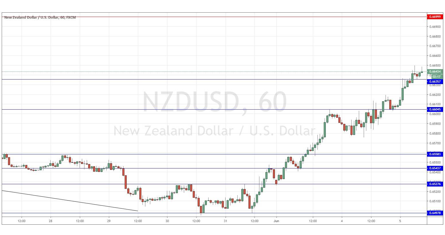 Gráfica NZD/USD
