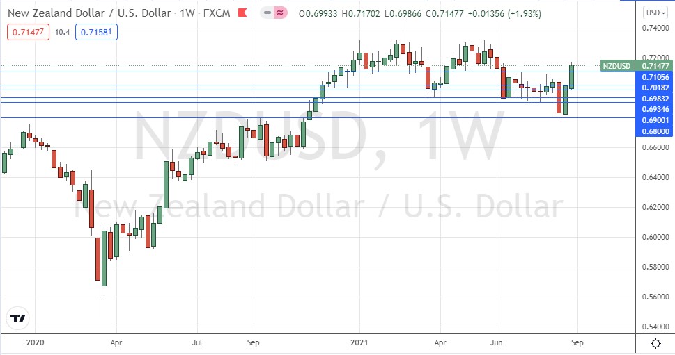 الرسم البياني الأسبوعي لزوج الدولار النيوزيلندي/الدولار الأمريكي الرسم البياني الأسبوعي لزوج الدولار النيوزيلندي/الدولار الأمريكي