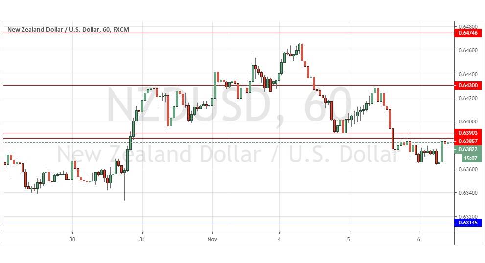 Señal del Par NZD/USD Señal del Par NZD/USD
