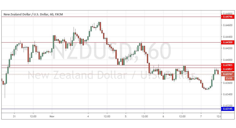 الرسم البياني لزوج الدولار النيوزيلندي/الدولار الأمريكي الرسم البياني لزوج الدولار النيوزيلندي/الدولار الأمريكي