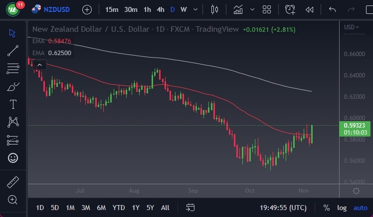 NZD/USD