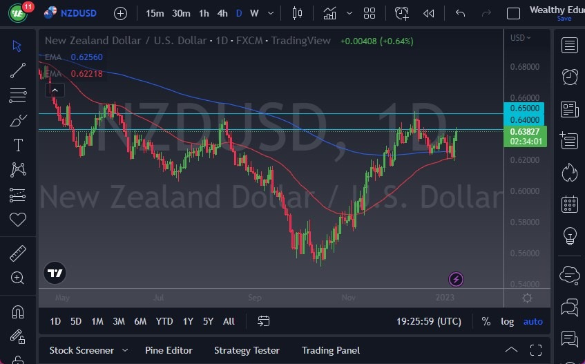 NZD/USD