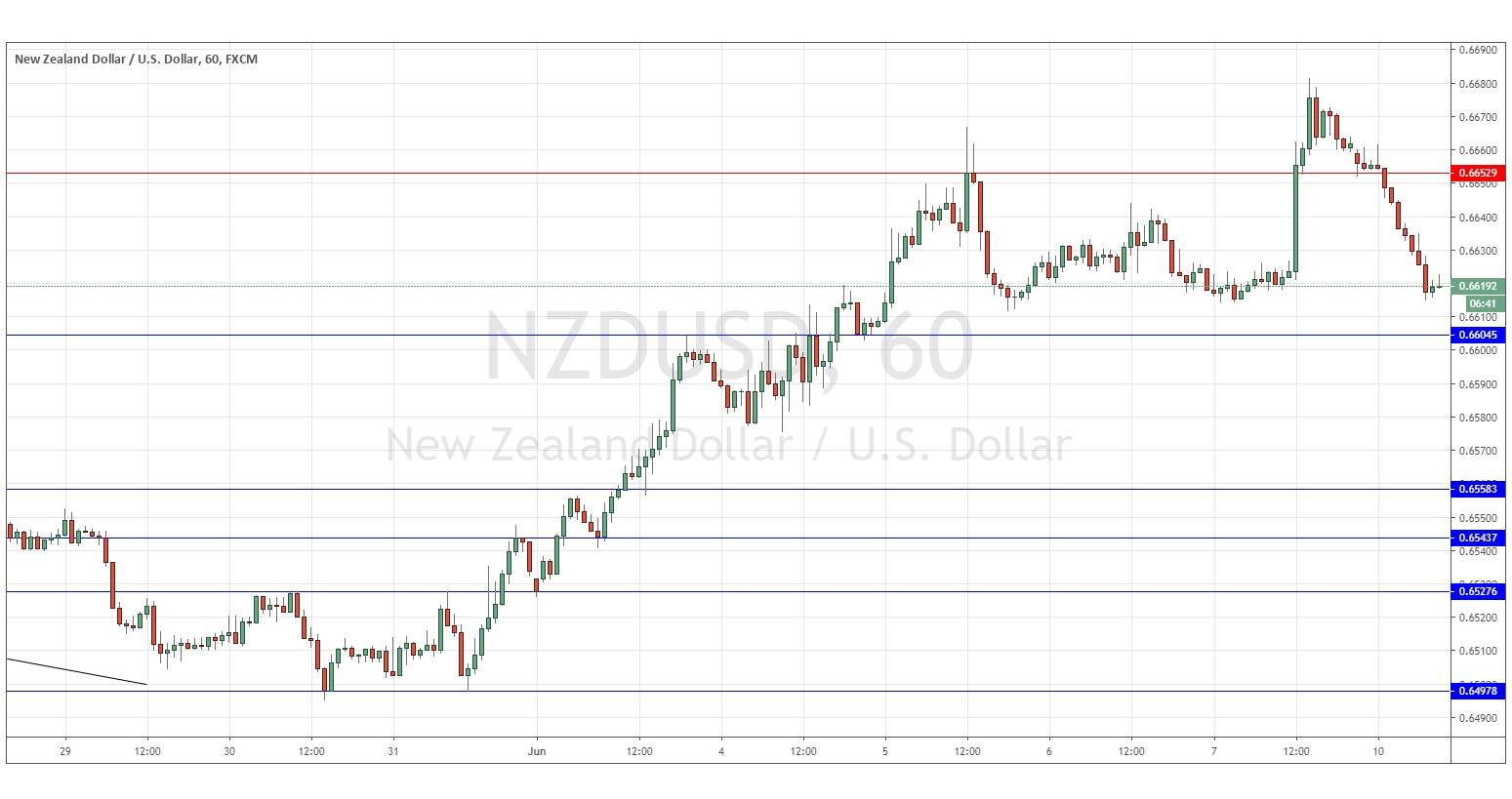 التوقعات اليومية لزوج الدولار النيوزيلندي/الدولار الأمريكي التوقعات اليومية لزوج الدولار النيوزيلندي/الدولار الأمريكي
