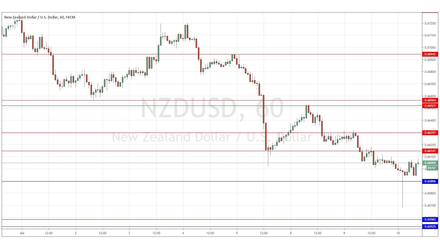 الرسم البياني لزوج الدولار النيوزيلندي/الدولار الأمريكي الرسم البياني لزوج الدولار النيوزيلندي/الدولار الأمريكي