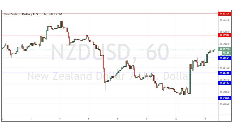 الرسم البياني لزوج الدولار النيوزيلندي/الدولار الأمريكي الرسم البياني لزوج الدولار النيوزيلندي/الدولار الأمريكي