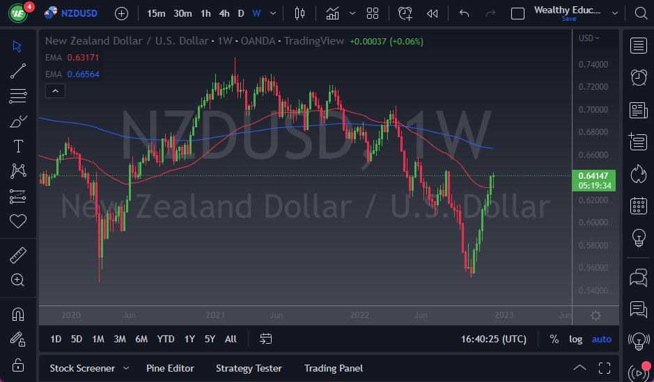 NZD/USD NZD/USD