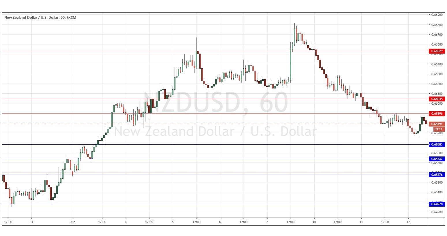 التوقعات اليومية لزوج الدولار النيوزلندي/الدولار الأمريكي التوقعات اليومية لزوج الدولار النيوزلندي/الدولار الأمريكي