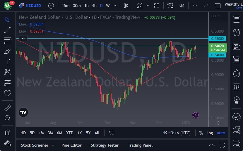 NZD/USD NZD/USD