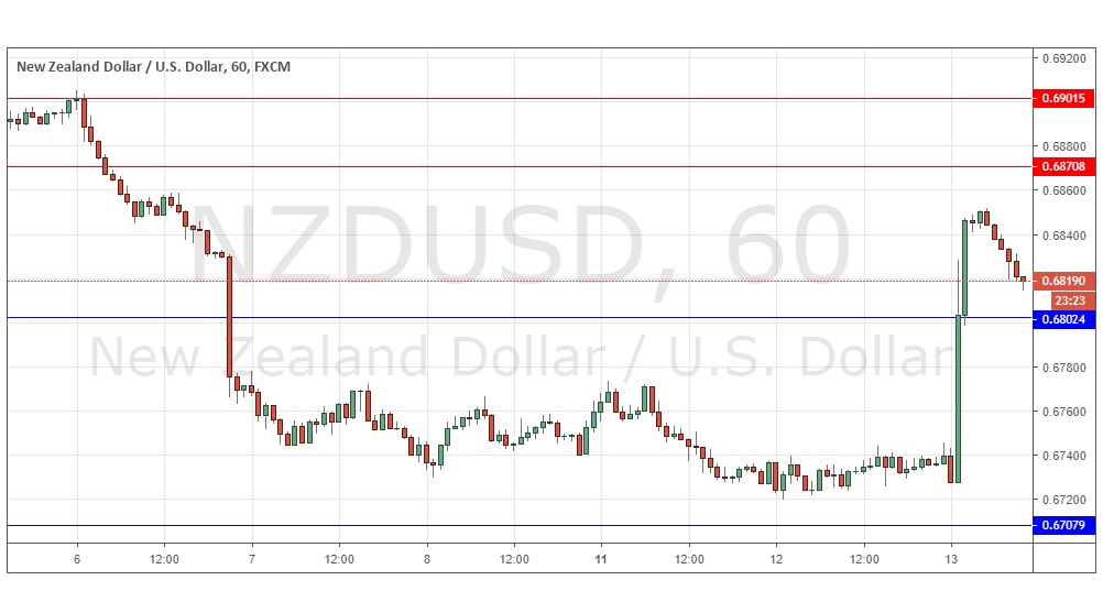 NZD/USD