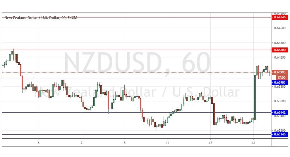 الرسم البياني لزوج الدولار النيوزيلندي/الدولار الأمريكي