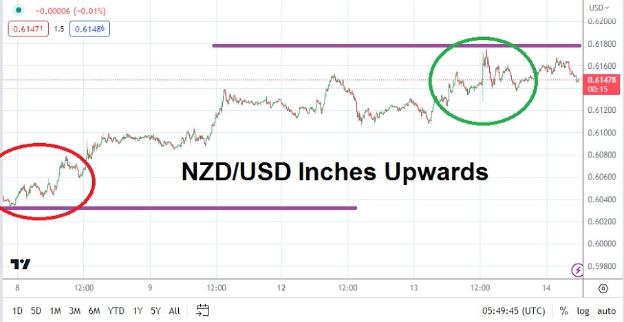 NZD/USD NZD/USD