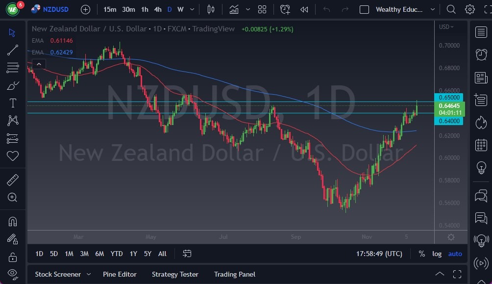 NZD/USD