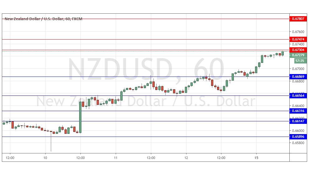 الرسم البياني لزوج الدولار النيوزيلندي/الدولار الأمريكي الرسم البياني لزوج الدولار النيوزيلندي/الدولار الأمريكي