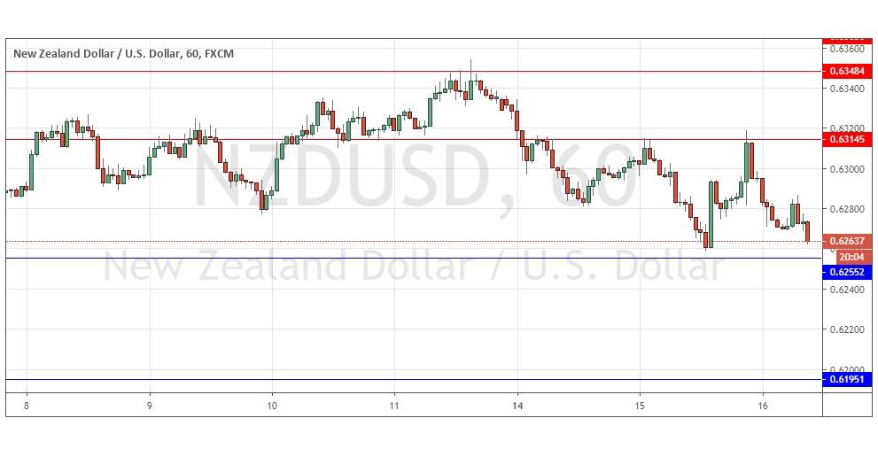 Señal del Par NZD/USD Señal del Par NZD/USD