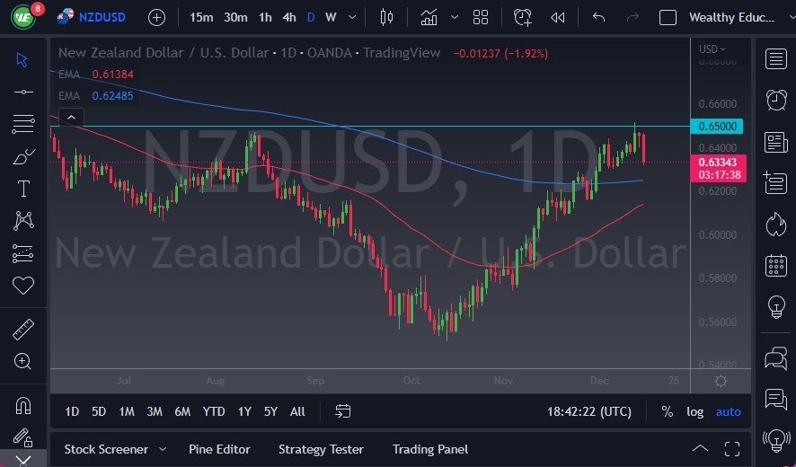 NZD/USD