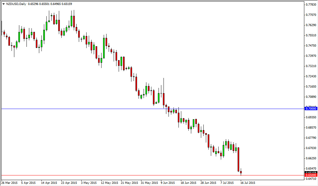 NZD/USD Daily NZD/USD Daily