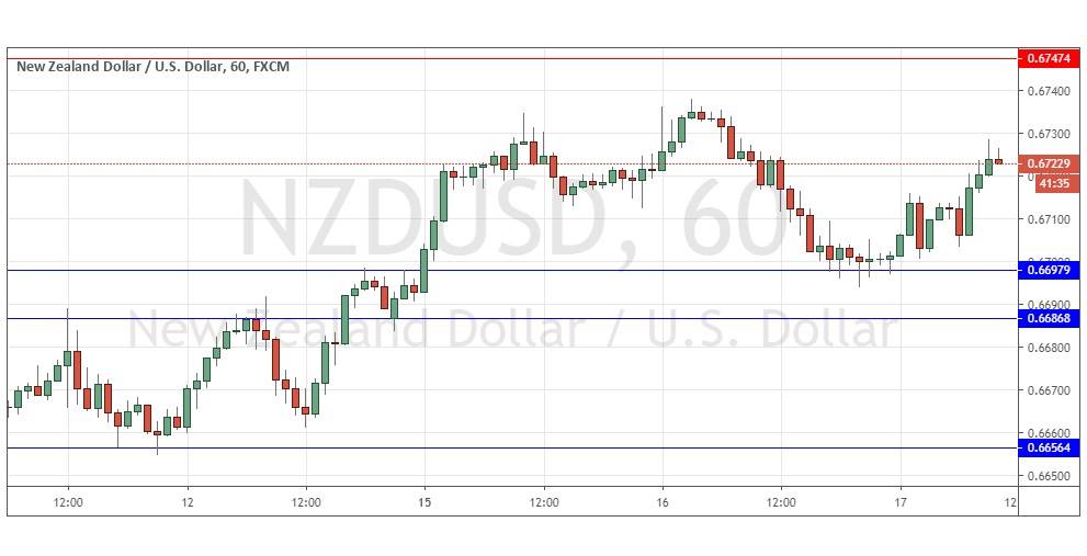 الرسم البياني لزوج الدولار النيوزيلندي/الدولار الأمريكي الرسم البياني لزوج الدولار النيوزيلندي/الدولار الأمريكي