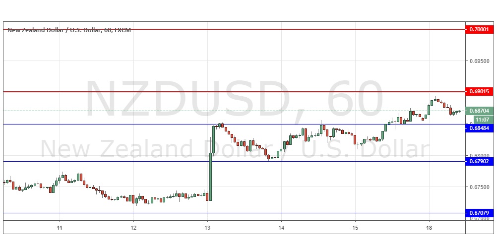 NZD/USD NZD/USD