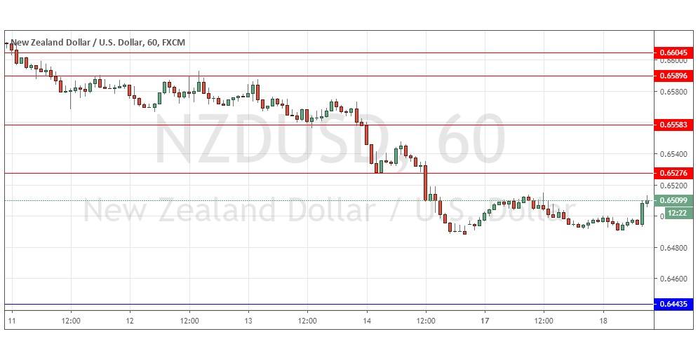 التوقعات اليومية لزوج الدولار النيوزيلندي/ الدولار الأمريكي