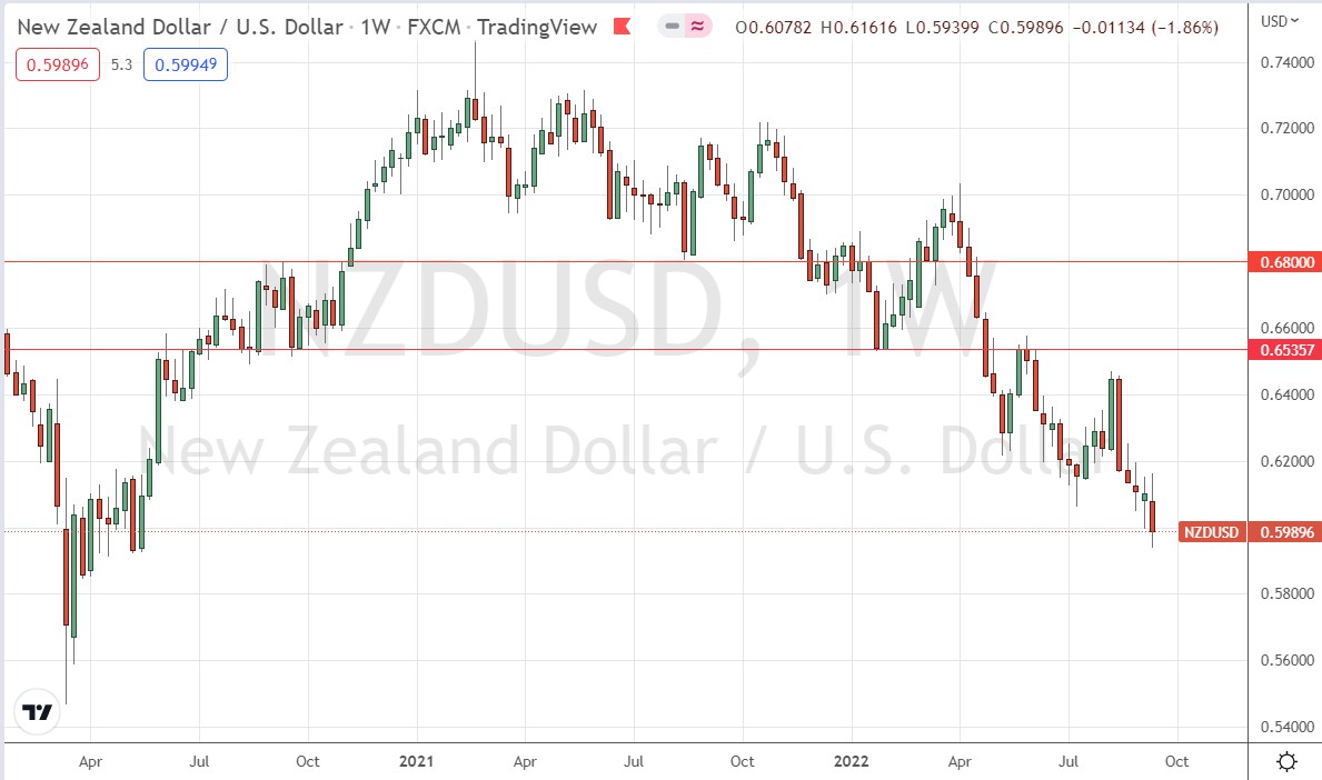 NZD/USD weekly chart