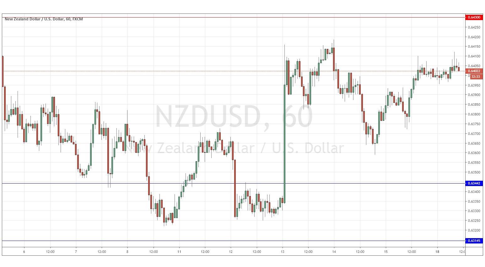 الرسم البياني لزوج الدولار النيوزلندي/الدولار الأمريكي
