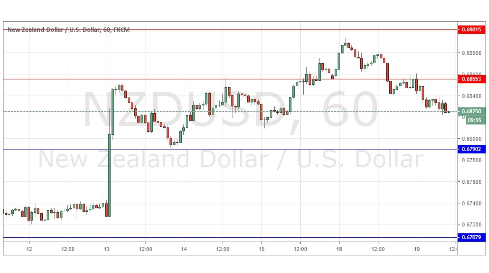 NZD/USD
