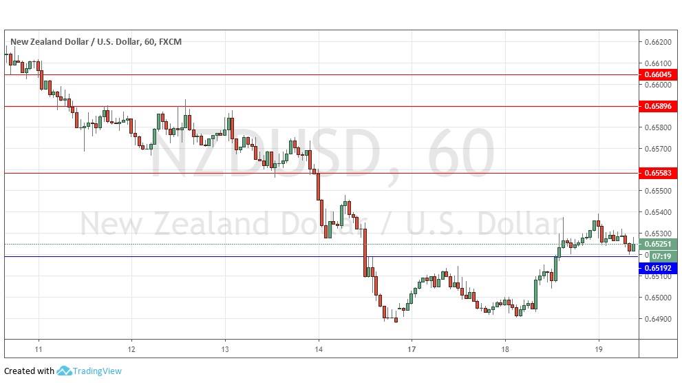 التوقعات اليومية لزوج الدولار النيوزيلندي/ الدولار الأمريكي