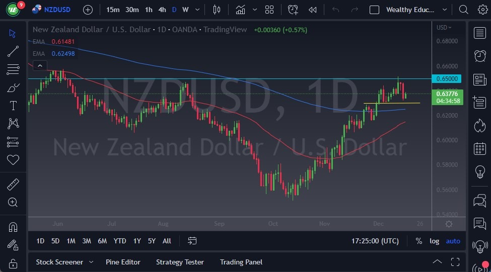 NZD/USD