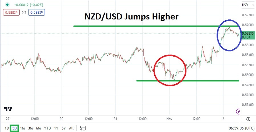 NZD/USD