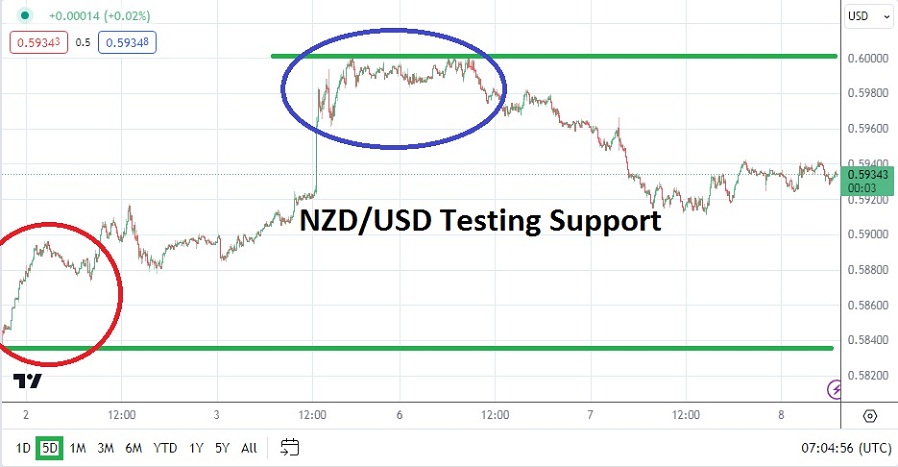 NZD/USD NZD/USD