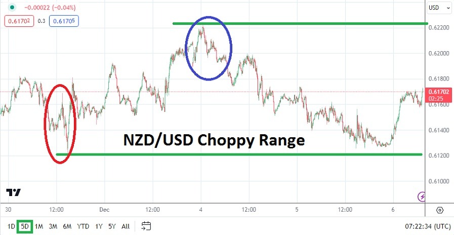 NZD/USD