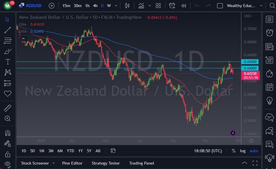 NZD/USD NZD/USD