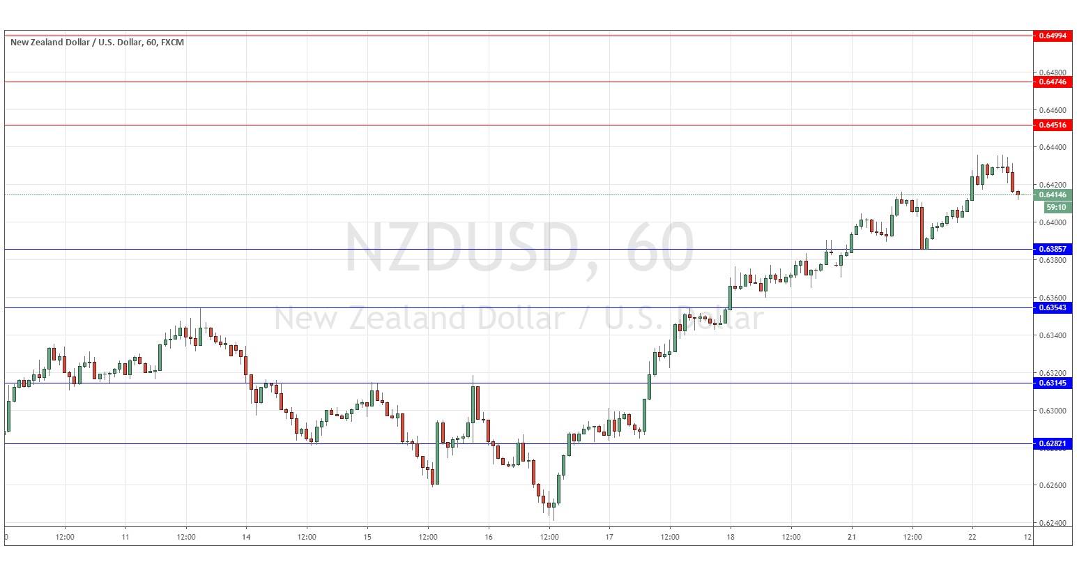 Señal del Par NZD/USD