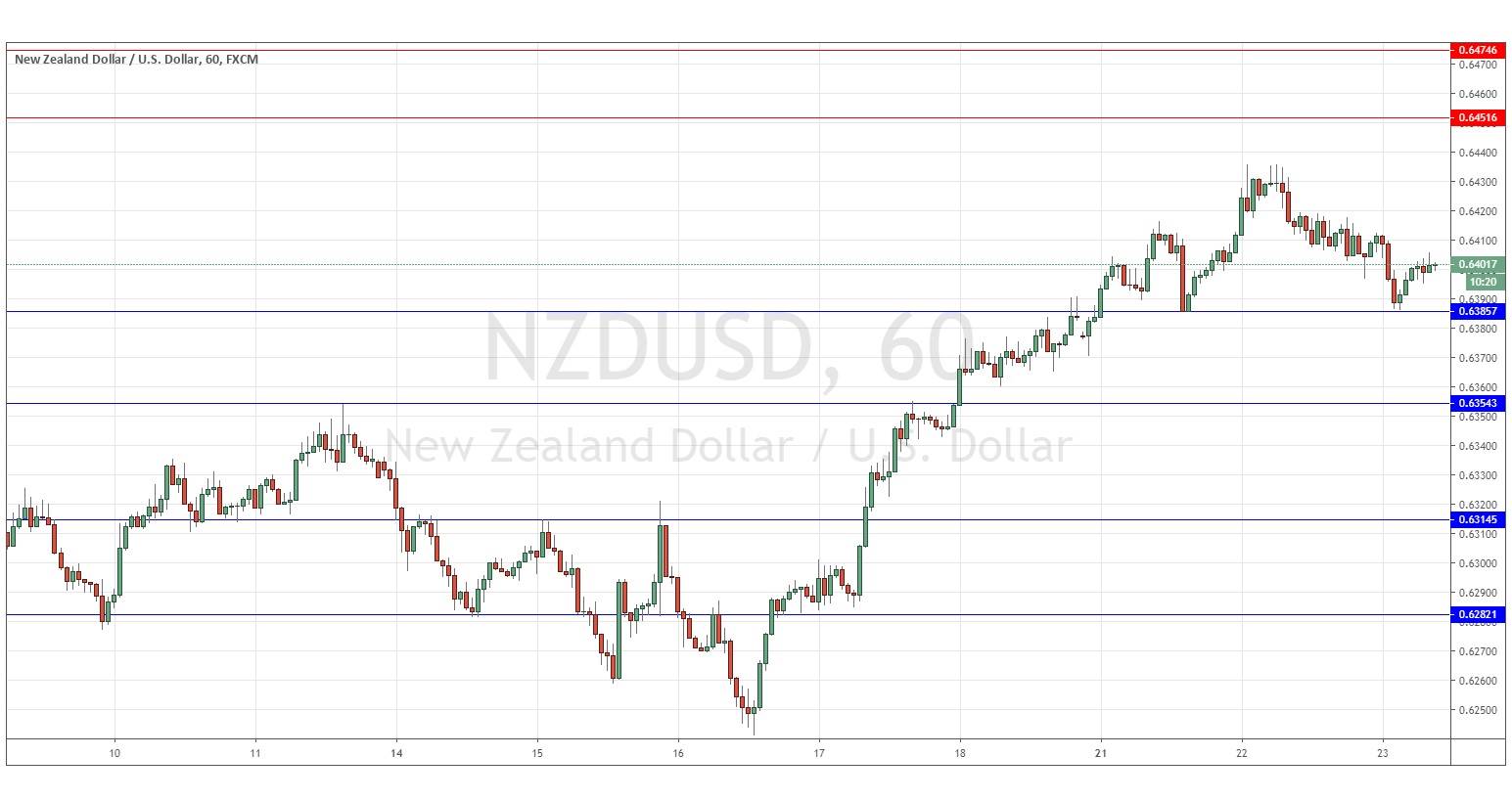 Señal del Par NZD/USD