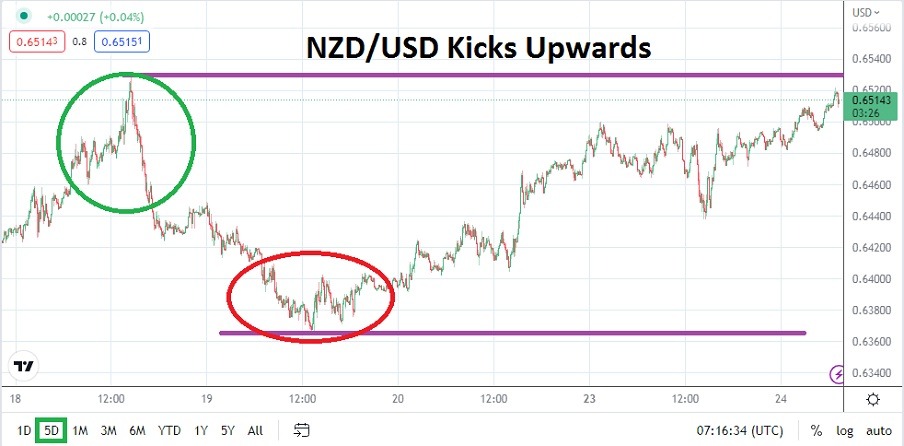 NZD/USD NZD/USD