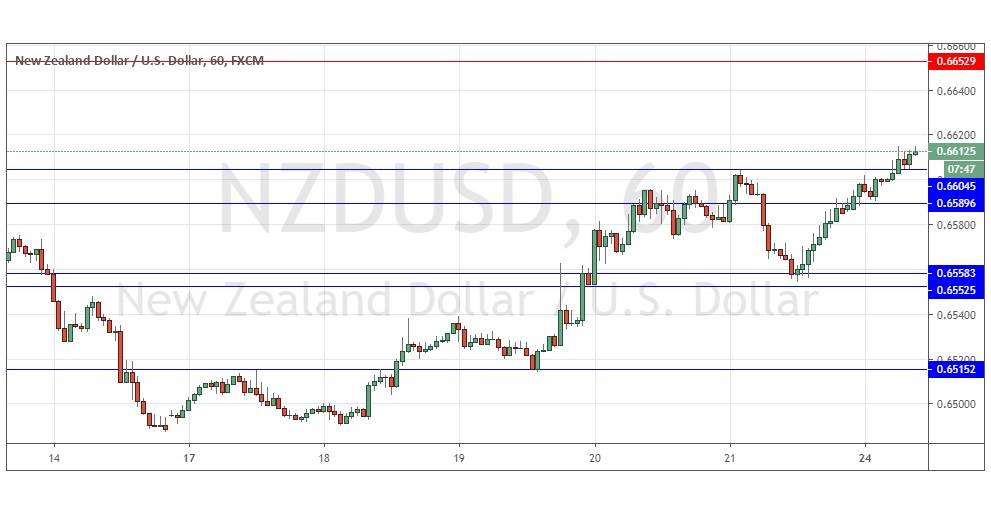 التوقعات اليومية لزوج الدولار النيوزلندي/الدولار الأمريكي التوقعات اليومية لزوج الدولار النيوزلندي/الدولار الأمريكي