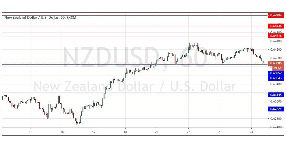 Señal del Par NZD/USD