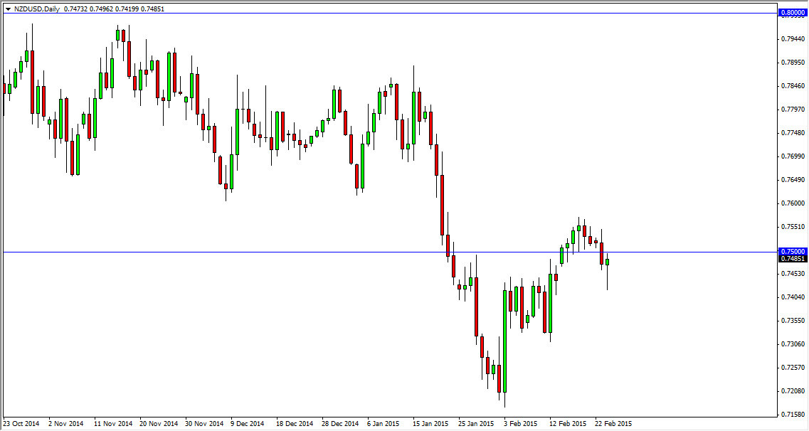 NZDUSD NZDUSD 22515