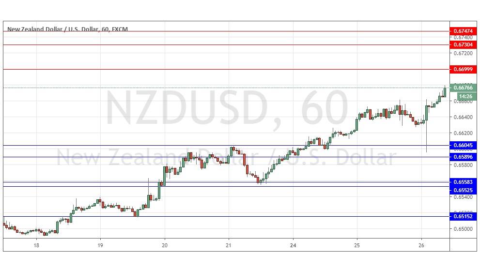 التوقعات اليومية لزوج الدولار النيوزلندي/الدولار الأمريكي التوقعات اليومية لزوج الدولار النيوزلندي/الدولار الأمريكي