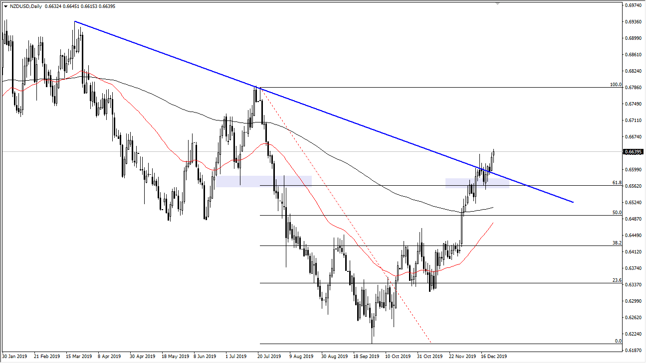 الرسم البياني لزوج الدولار النيوزيلندي/الدولار الأمريكي الرسم البياني لزوج الدولار النيوزيلندي/الدولار الأمريكي