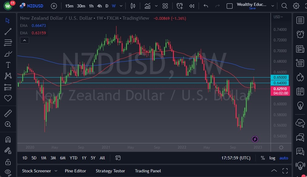 NZD/USD NZD/USD