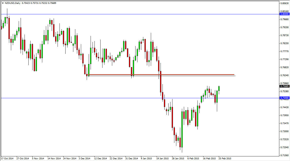 الرسم البياني لزوج الدولار النيوزيلندي/الدولار الأمريكي