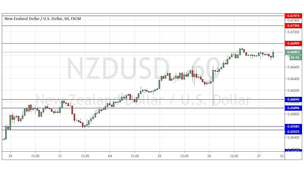 Gráfica NZD/USD Gráfica NZD/USD