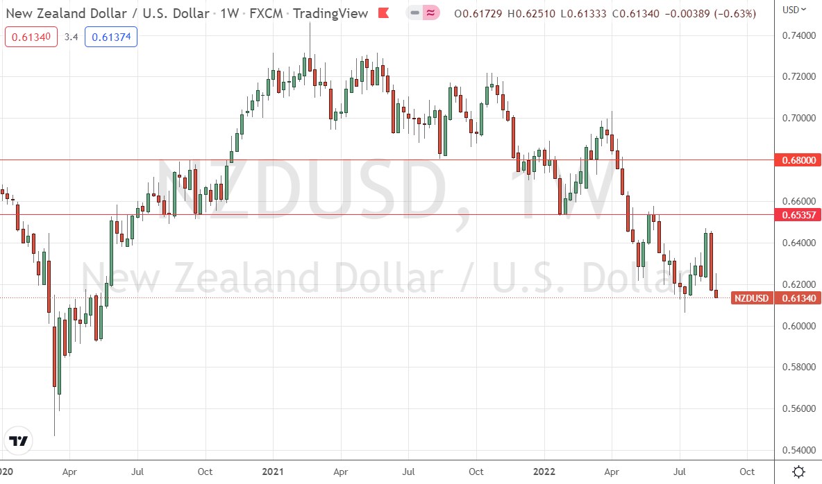 الرسم البياني الأسبوعي لزوج الدولار النيوزلندي/الدولار الأمريكي الرسم البياني الأسبوعي لزوج الدولار النيوزلندي/الدولار الأمريكي